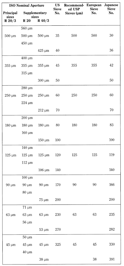 bp2012_v5_47_17_[appendix_xvii_b] 2938particlesizedistributionestimationbyanalyt_2_2012_70_tb.png